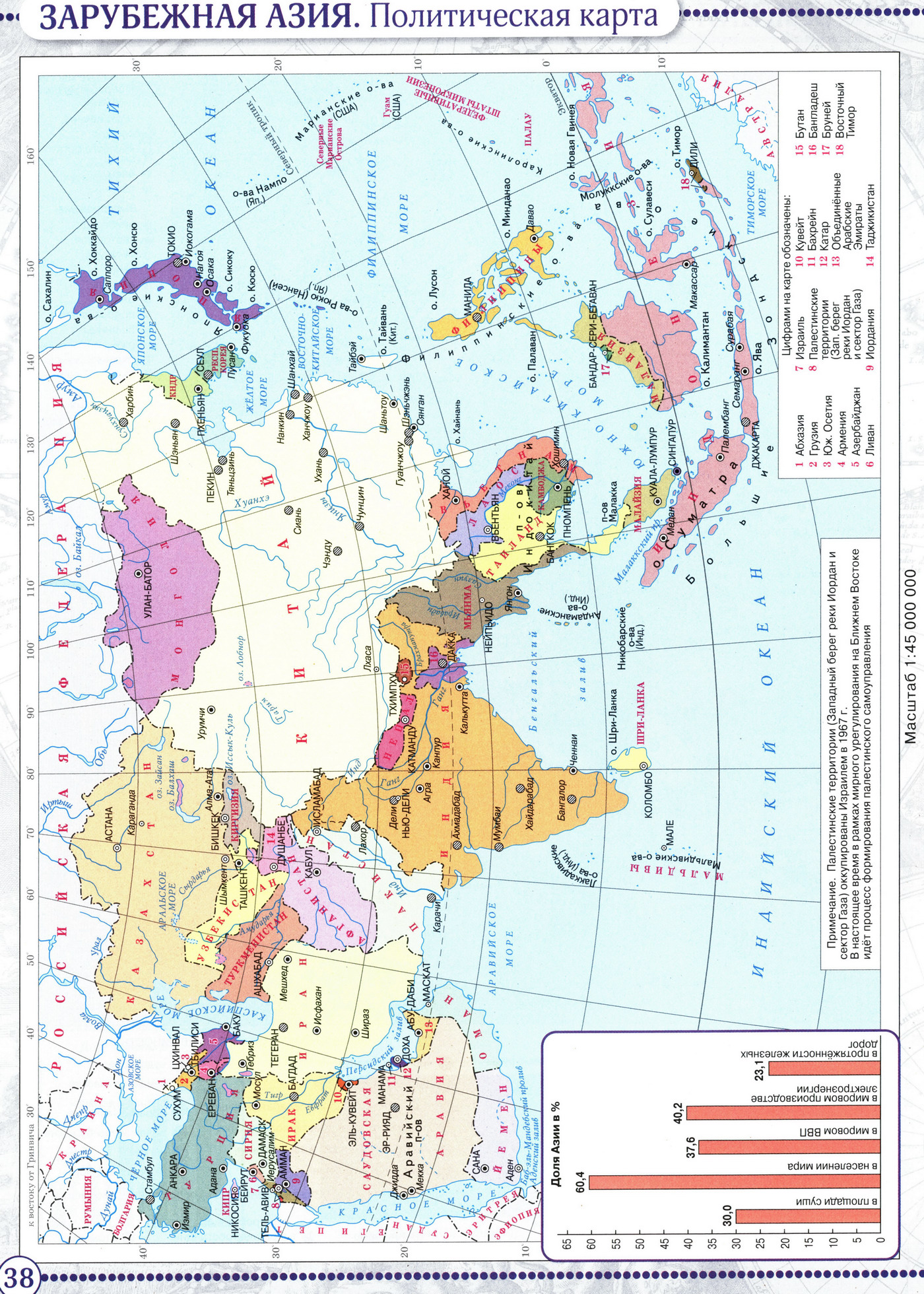 Контурная карта зарубежной азии 10 класс
